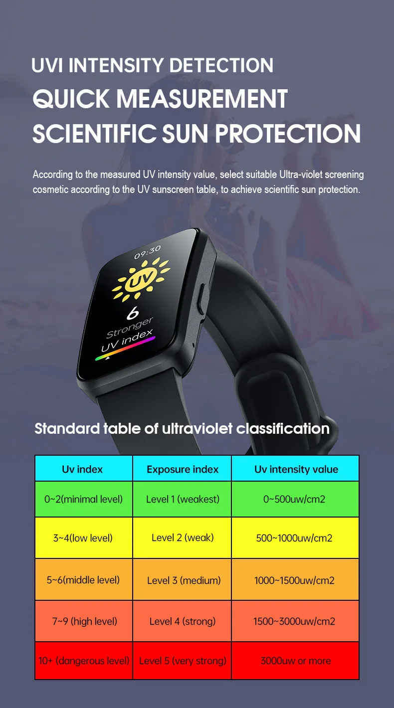 2022 New 1.47'' Health Smart Watch for Men Women with Alexa Built-In Blood Oxygen Monitor UV Intensity Test Sports Smartwatch