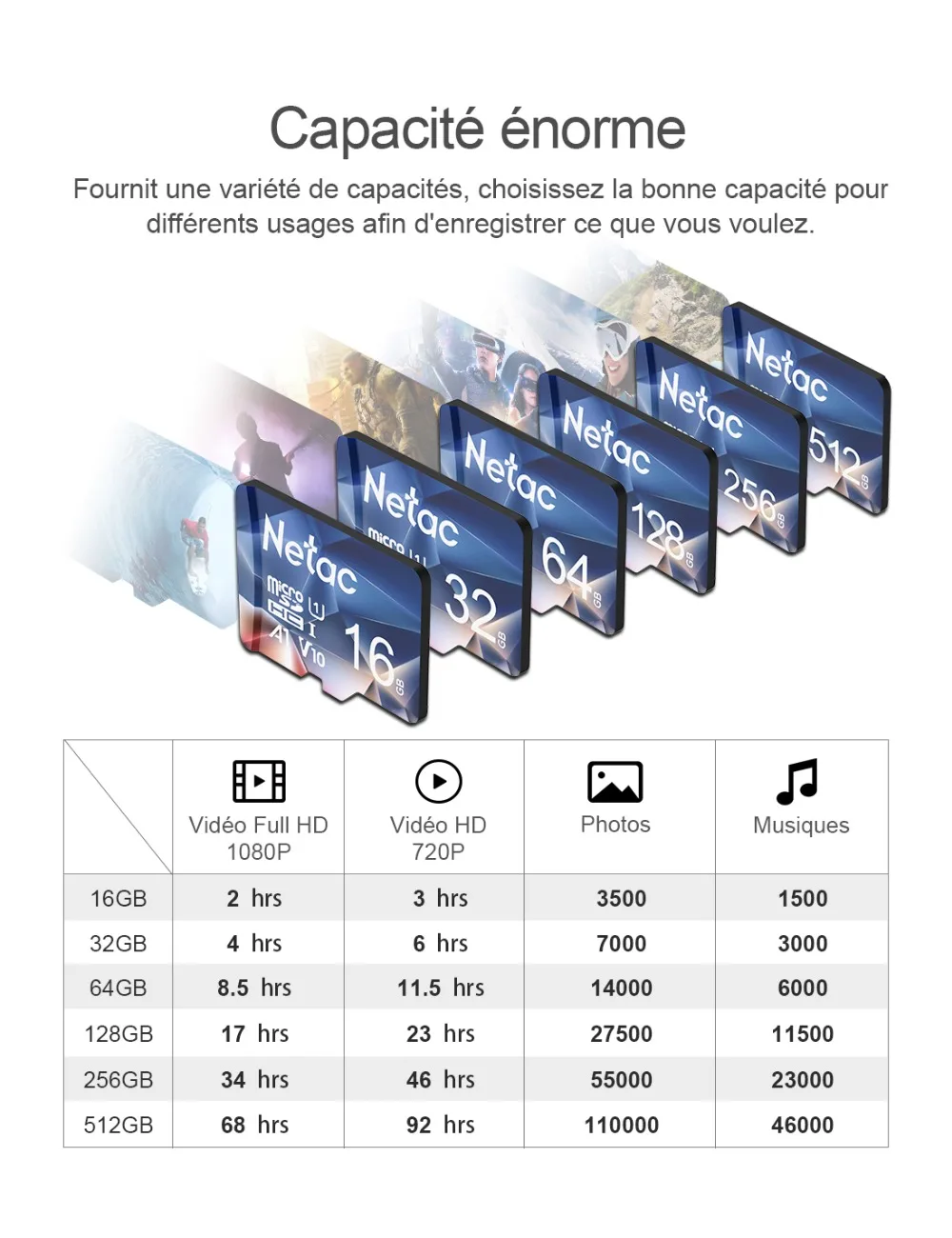 carte micro SD 128