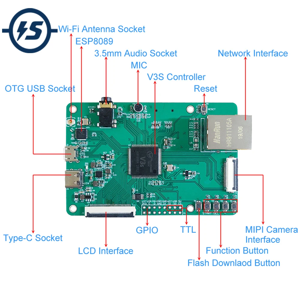 ARM Cortex A7 контроллер разработки процессора 64 Мб DDR2 RAM сетевой модуль для Cherry Pi V3s LINUX