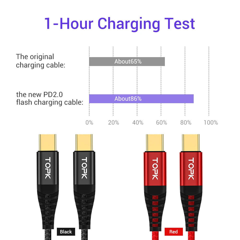 Кабель TOPK 60 Вт PD USB Type C к для зарядного устройства QC3.0 3A кабель быстрой зарядки