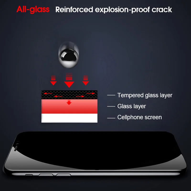 Антишпионское закаленное стекло на для iPhone 11 Pro X XS Max XR Защитное стекло для сохранения личной информации пленка для iPhone 7 6 6S 8 Plus защитное стекло на для айфон 11 Pro X XR XS MAX 7 8 6 6S плюс