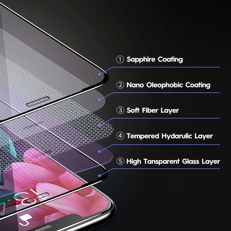 100pcs/lot Wholesale 10D Glass Film For iPhone 12