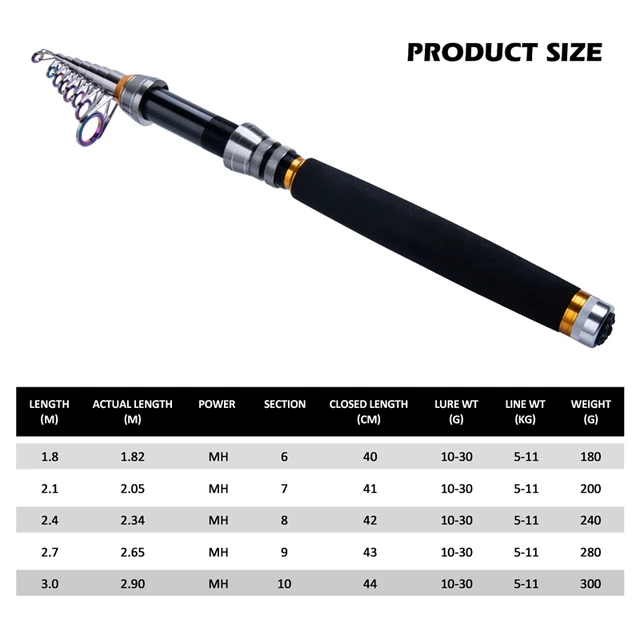 Goture Telescopic Fishing Rod Carbon Fiber Rod 1.8m 2.1m 2.4m 2.7m
