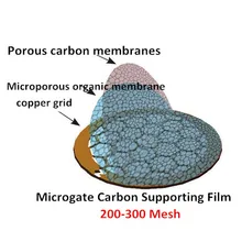 200-300 сетка медная сетка микроворота углеродная поддержка ing пленка TEM несущая сетка поддержка мембранная электронная микроскопия SEM расходные материалы