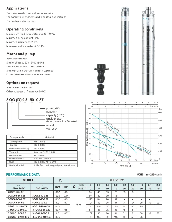 Скважинные насосы из нержавеющей стали глубокий скважинный погружной насос 3SDm1. 8/7