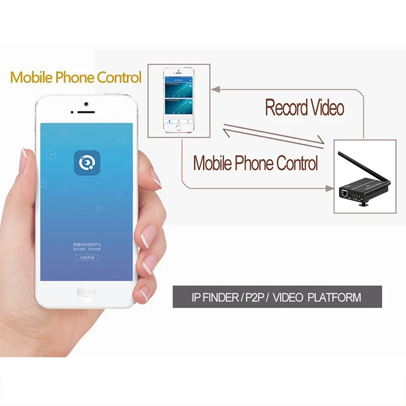 Кодировщик HWCODEC H8110WP H.264 HDMI 1080P 60FPS IP видео записывающее устройство P2P RTSP RTMP UDP HTTP RTMPS