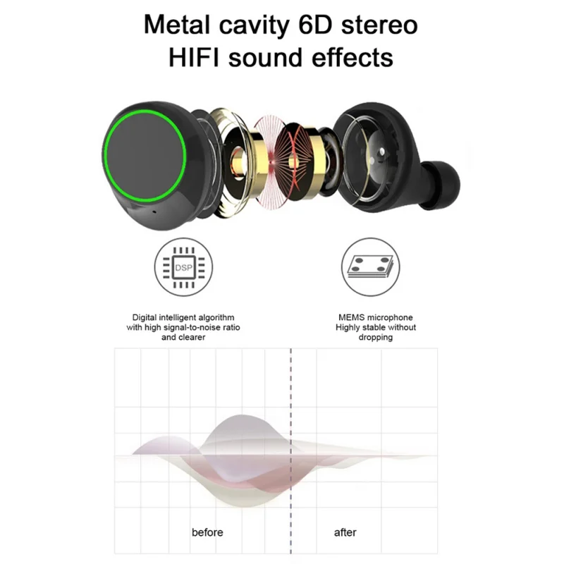 TWS 5 0 Wireless Earphones Wireless Headphones Touch Control Waterproof Stereo Sound Earphones Charging Box Bluetooth Earbuds