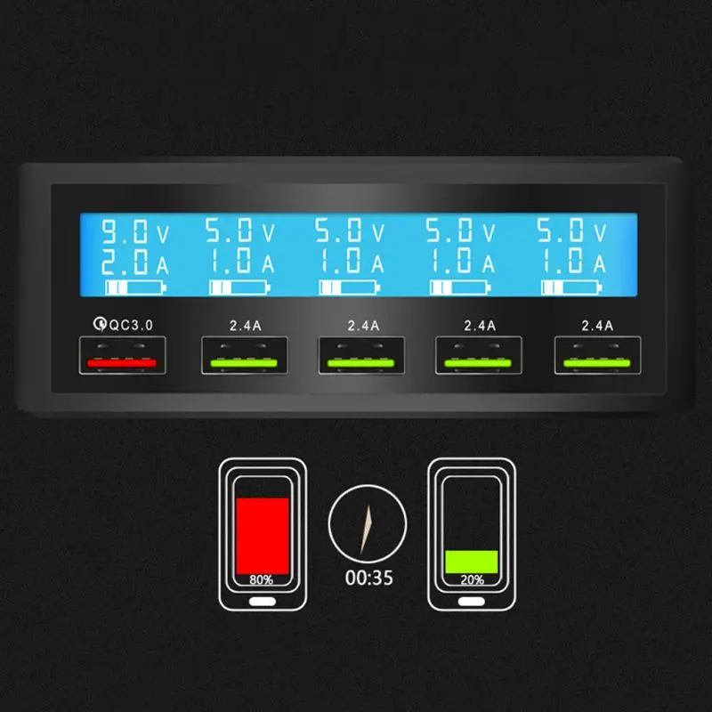 5-портовый USB QC 3,0 быстрое зарядное устройство 5V 10A AC 100-240V ЖК-дисплей напряжения тока для iPhone iPad samsung