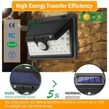 

Outdoor Motion Sensor Solar Light 34 LED Wall Solar Lamp Waterproof Security Sensor Solar Night Light For Garden Front Door Yard