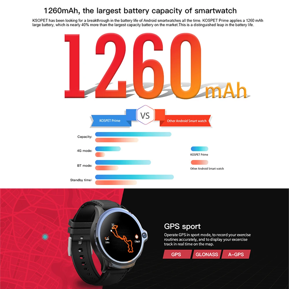Смарт-часы KOSPET Prime 4G для мужчин и женщин, часы-телефон, 3 ГБ ОЗУ, 32 Гб ПЗУ, спортивные часы для здоровья, gps, две камеры, умные часы для мужчин# Xj