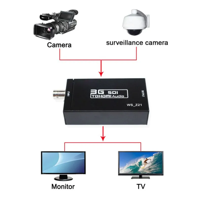  SDI al Convertitore di HDMI 1080P 60Hz HD BNC all'adattatore di HDMI 3G SDI Video Audio Adattatore 