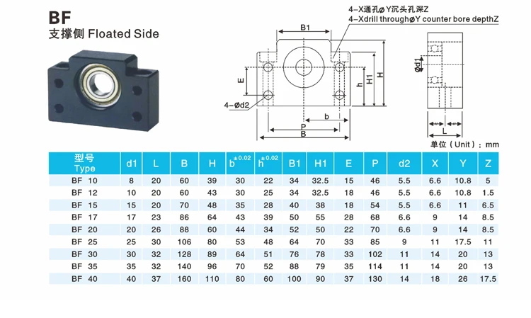 suporte, Ballscrew com BK12BF12 BK15BF15 End usinado,