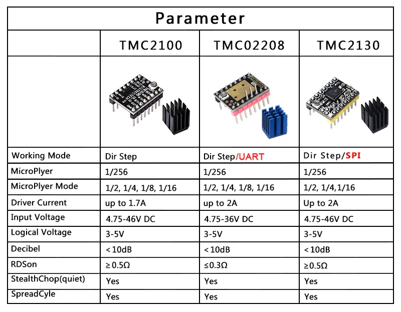 Placa de Controle com 12864 Acionamento do Motor de Passo Biqu Bigtreetech Mks Gen Kit Display Lcd Tmc2130 V1.4 Tmc2208 A4988 Drv8825 5 Peças e acessórios em 3D