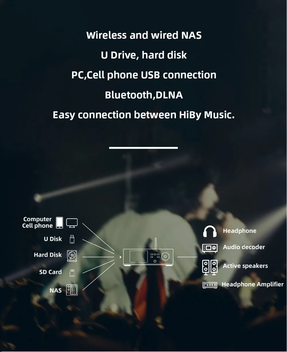 SMSL DP5 Hi Res MQA DAC аудио сеть WiFi HiFi Bluetooth цифровой музыкальный плеер ES9038PRO DSD AirPlay DLAN
