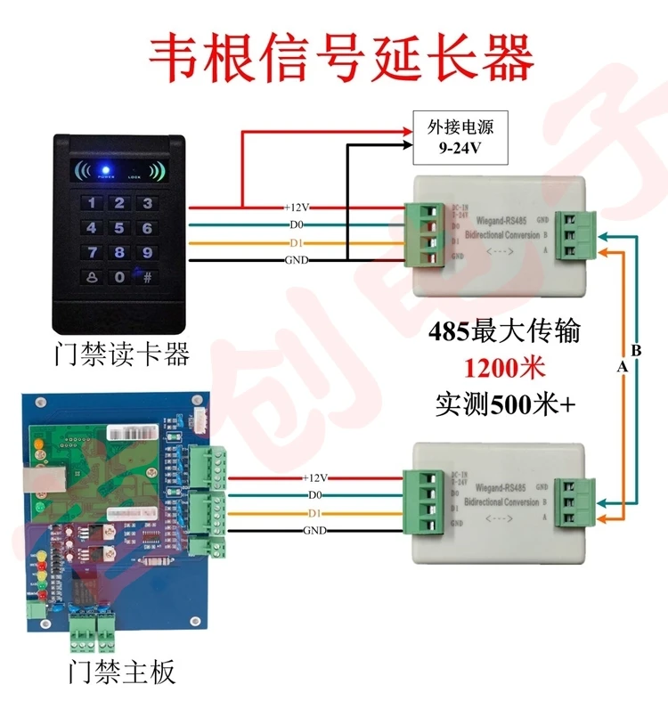 Wiegand Wiegand Signal ExtenderWiegand to 485 Twoway Converter ...