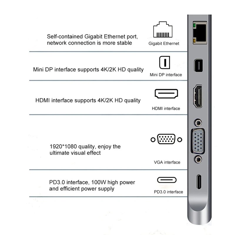 USB C концентратор для USB3.0 TF SD ридер HDMI VGA RJ45 3,5 аудио мини DP док-станция для MacBook Pro USB-C type C 10 портов USB C концентратор