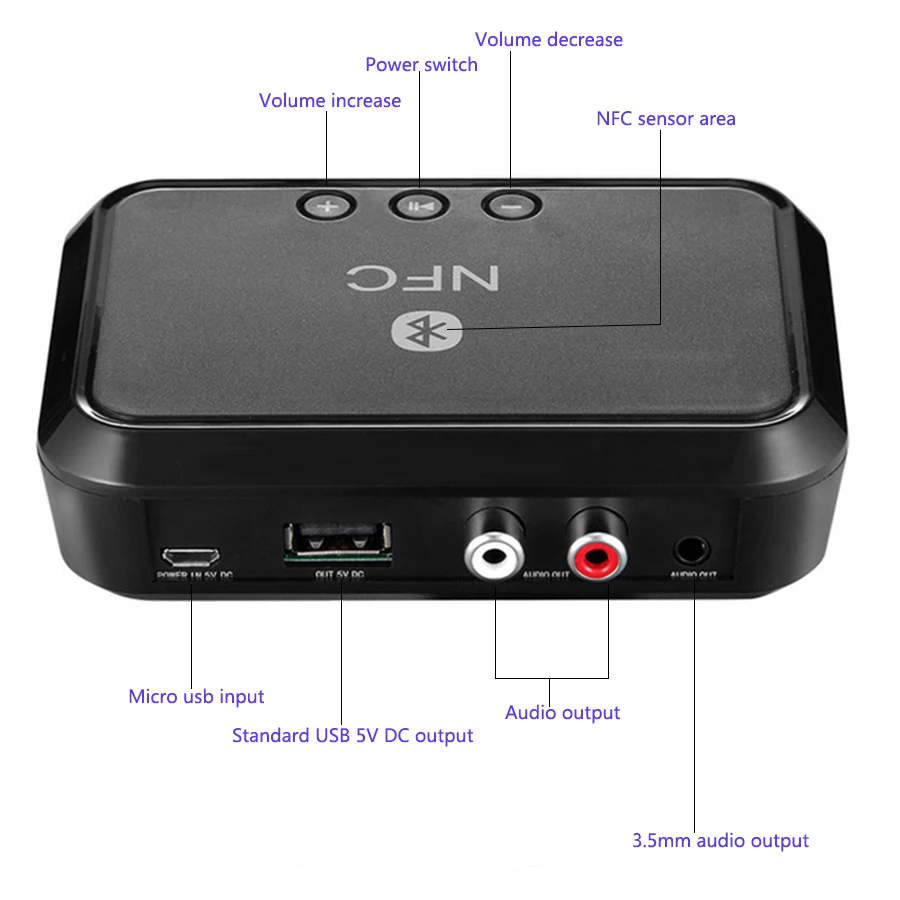 VAORLO стерео аудио Bluetooth приемник USB воспроизведение 3,5 мм AUX RCA разъем NFC смарт подключение беспроводной адаптер для автомобиля домашний динамик