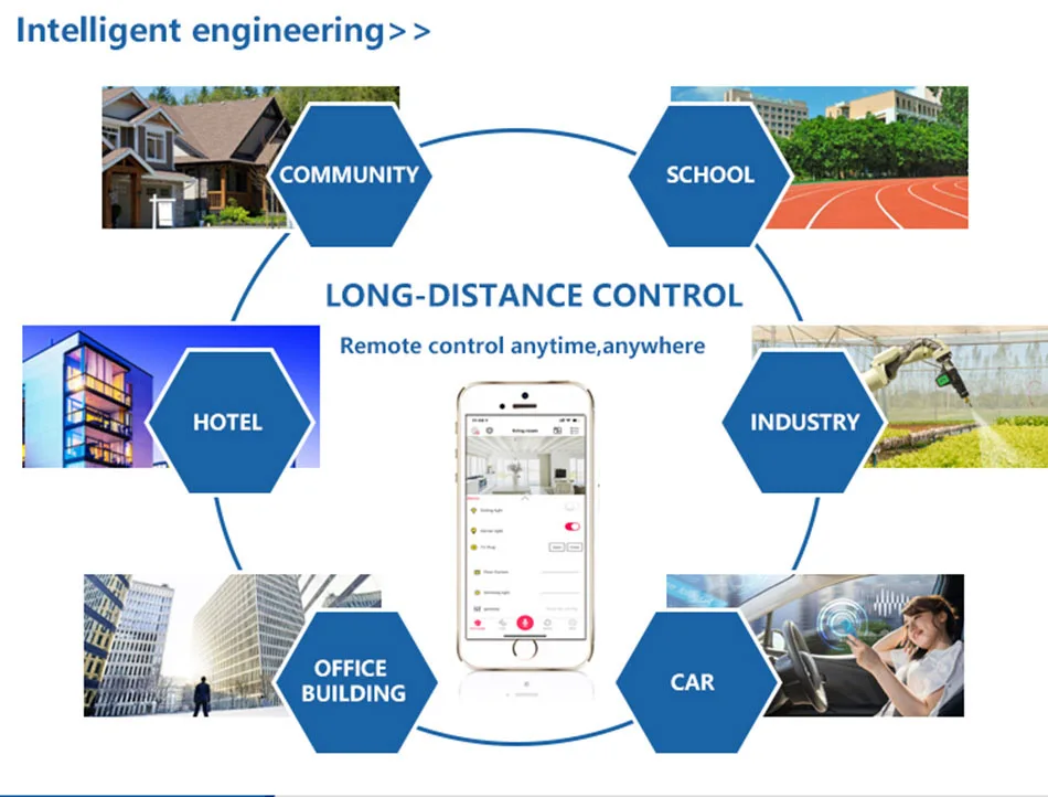 Kincony 4CH WiFi умный дом автоматизация модуль управления Лер Domotica Hogar дома Inteligente дистанционное управление переключатель системы 250V10A