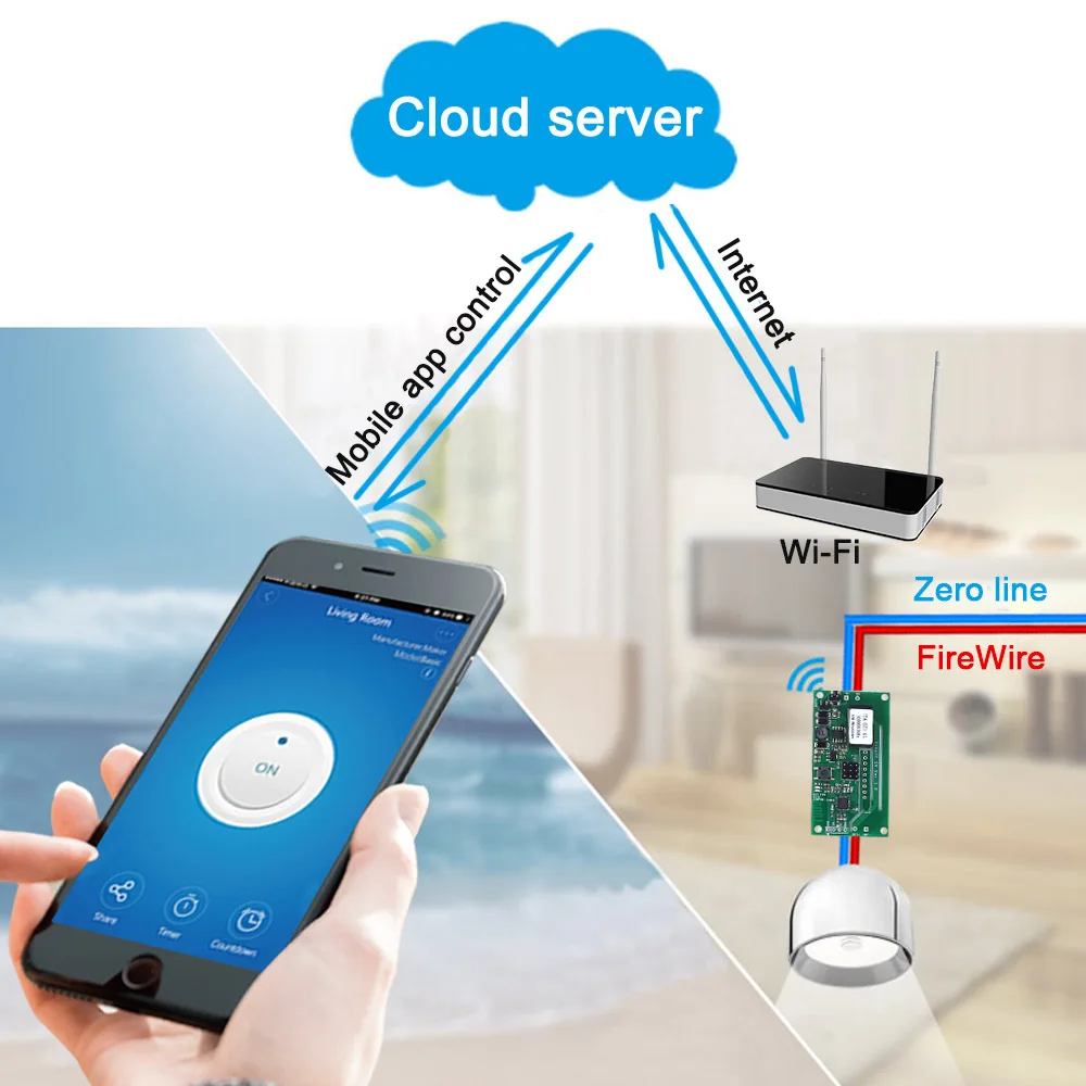 Умный Wi Fi переключатель с безопасным напряжением беспроводной модуль для умного