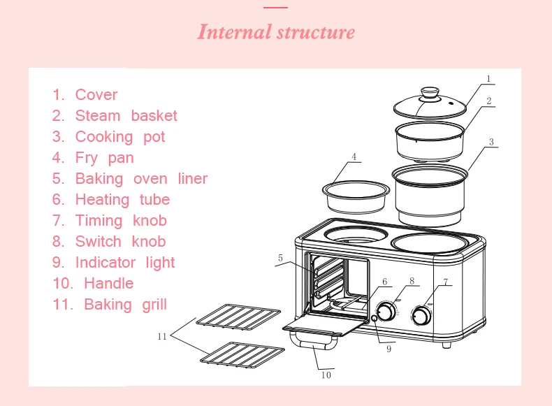 Электрическая 3 в 1 Бытовая Машина для завтрака, мини-тостер для хлеба, печь для выпечки, омлет, сковорода для жарки, котел, пароварка для еды, ЕС