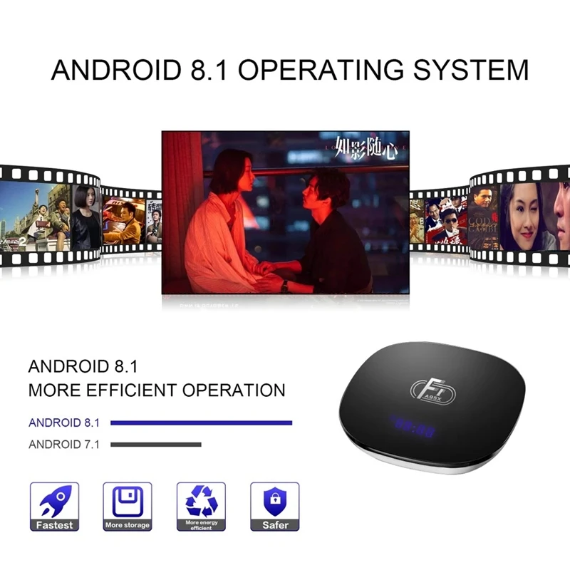 A95X F1 Android 8.1 Tv Box Amlogic S905W Smart Tv Set Top Box Remote Control Quad Core Uhd 4K Vp9 H.265 1Gb / 8Gb 2.4G Wifi 100M