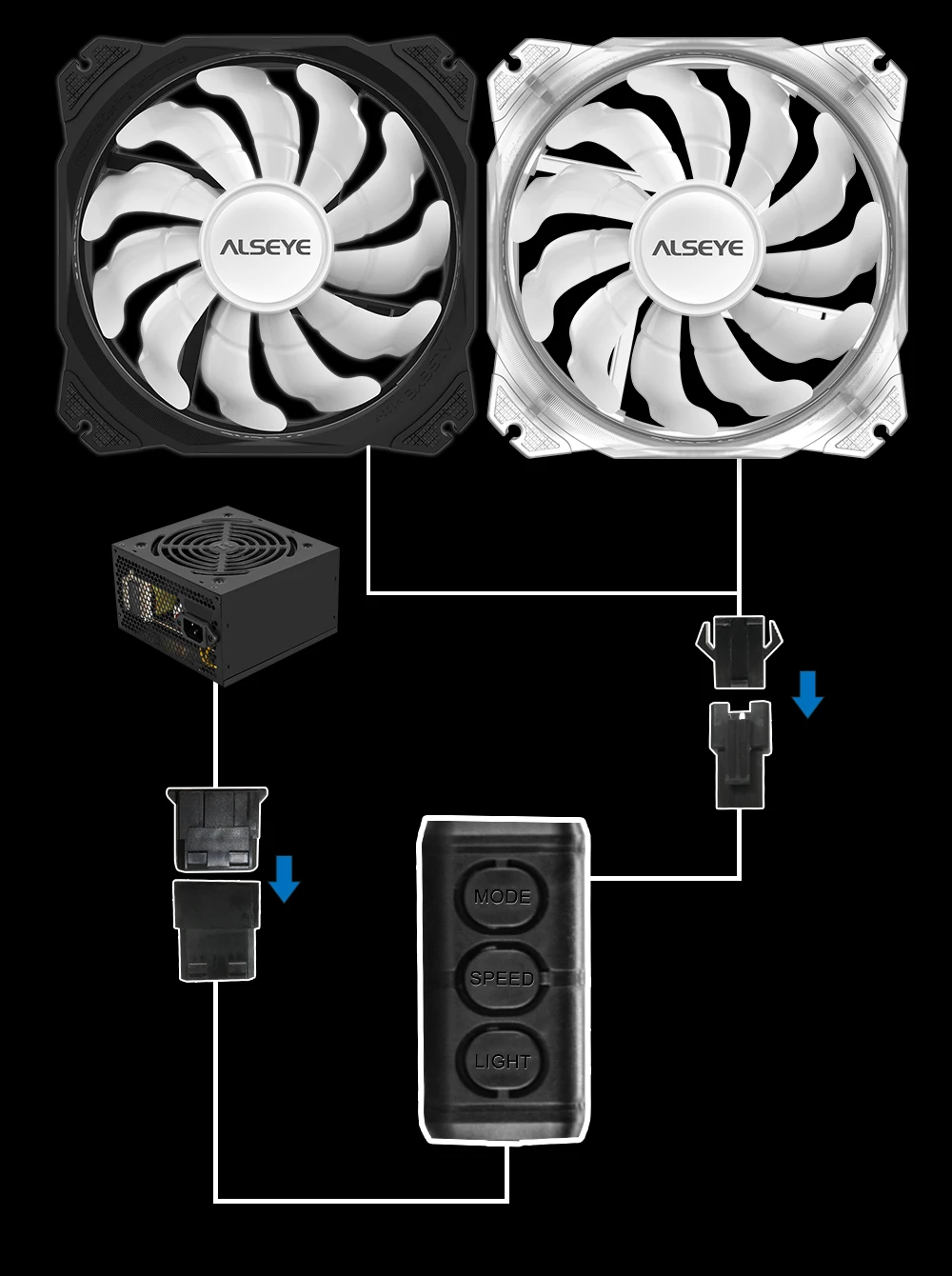 Ventiladores e resfriadores
