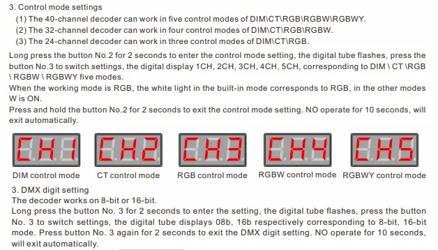 BC-624-DIN 24 CH DMX512/8 бит/16 бит DC12V-24V RJ45 подключения светодиодный RGB/RGBW декодер
