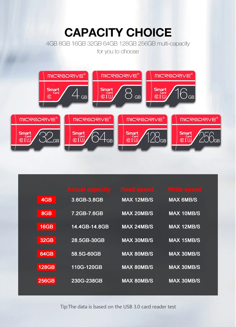 Карта micro sd с реальной емкостью 256 ГБ 128 Гб 64 Гб карта памяти 32 Гб 16 Гб флеш-карта 8 ГБ 4 ГБ TF Карта cartao de memoria