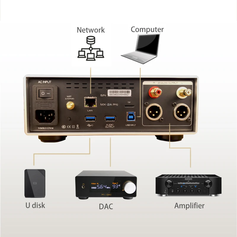 MX 2A Pro Android System XMOS + Dual CS43198 DAC HD SSD цифровой проигрыватель 8 ''монитор Beyond AK4497 ES9038