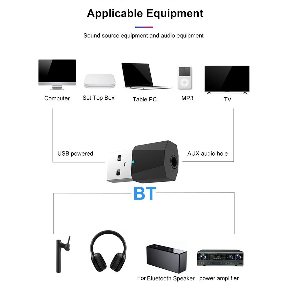 HiFi беспроводной ТВ ноутбук MP3 телеприставка USB Bluetooth аудио адаптер передатчик X1 Bluetooth адаптер