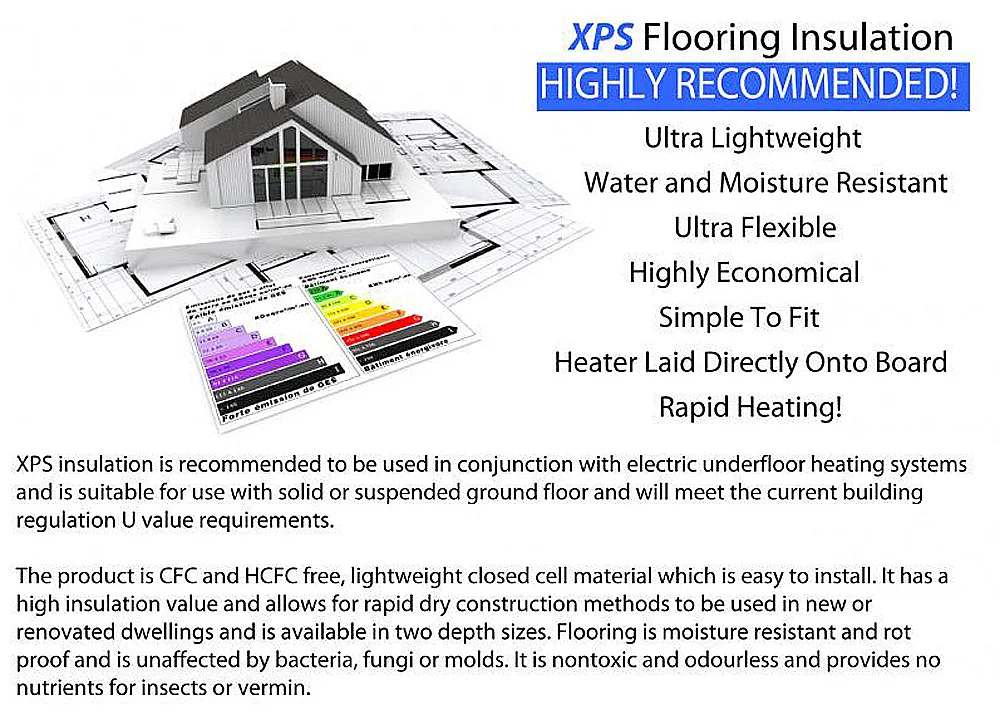 230V Electric Comfortable Underfloor Heating System PVC Sheath Floor Heating Mat Kits 150Wm2 (9)