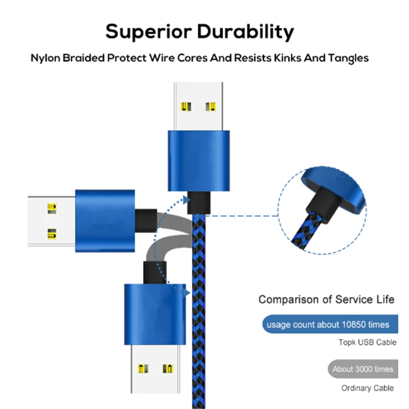 UGI 1 м 2 Круглый Магнитный USB штекер Быстрая зарядка зарядное устройство кабель для