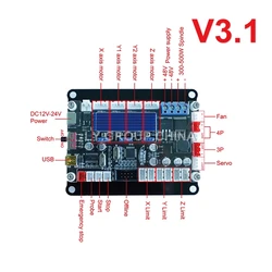 Carte mère GRBL 3 axes V3.1 pour ordinateur de bureau, routeur CNC, Machine à dessin, gravure Laser, traceur, Support broche 300W 500W, bricolage 