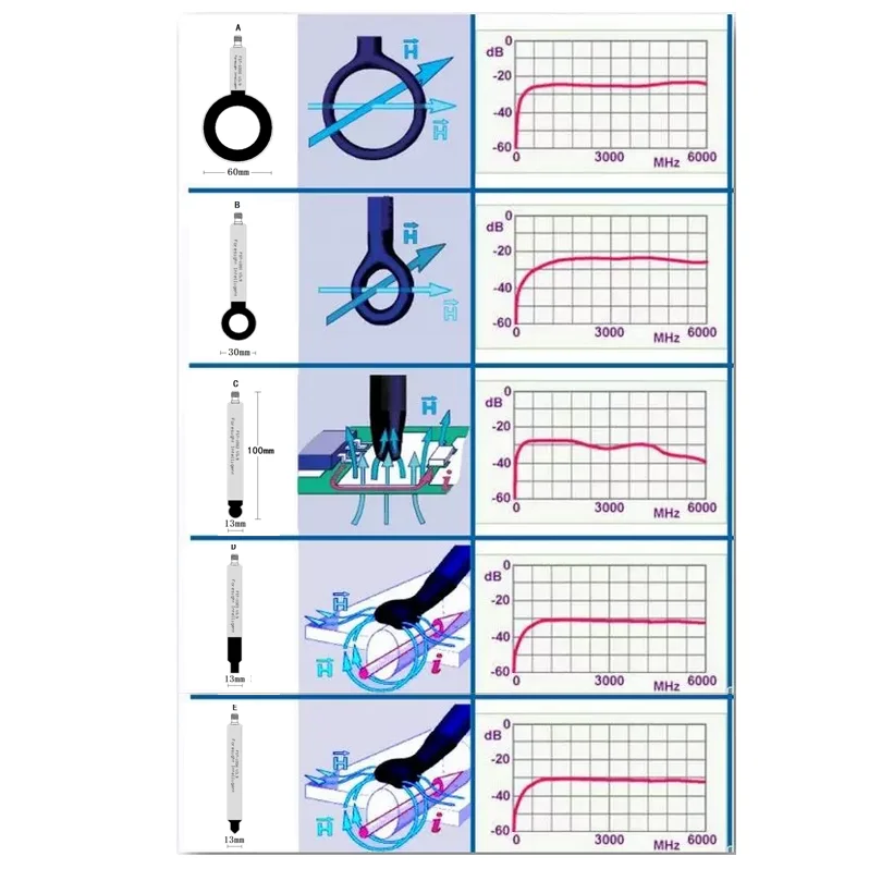 Улучшение проводящего излучения 9 K-6 GHz ЭМС EMI ближнего поля простой зонд магнитного поля электрическая полевая антенна