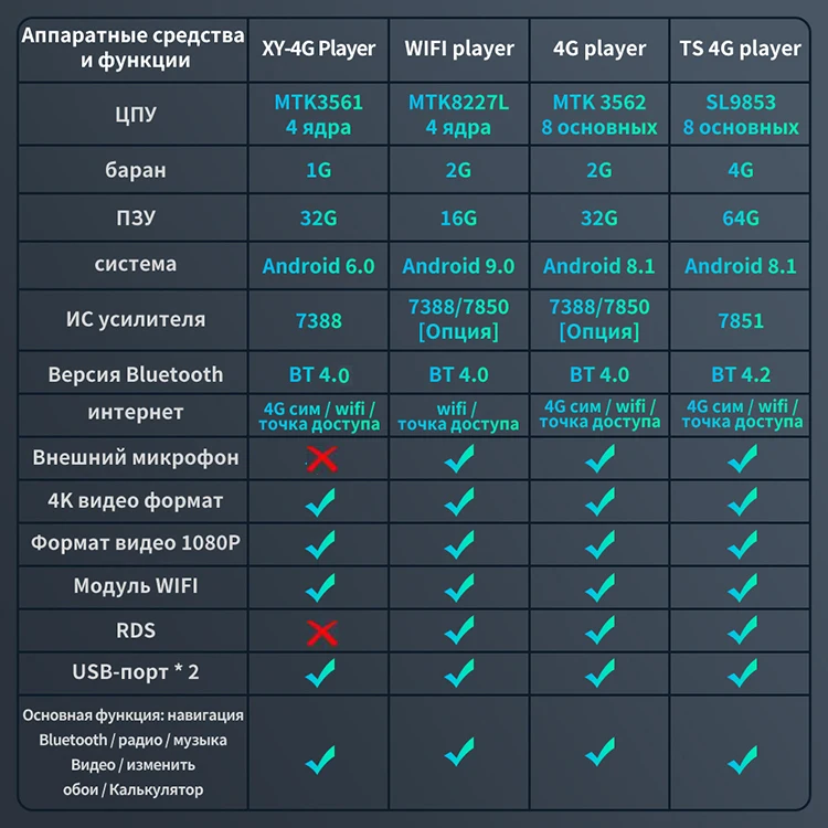 Pаспродажа 32G Встроенная память вертикальный экран android 9,0 система автомобиля gps мультимедийный видео радио плеер в тире для Chevrolet CRUZE Навигация стерео