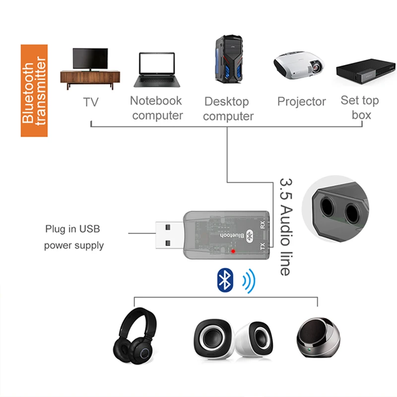 McGeSin BT-TX5 Bluetooth-приемник-передатчик 5.0 Аудио-приемник 3.5mm Разъем 2 в 1 Bluetooth-адаптер AUX USB для телевизора Автомобильный динамик