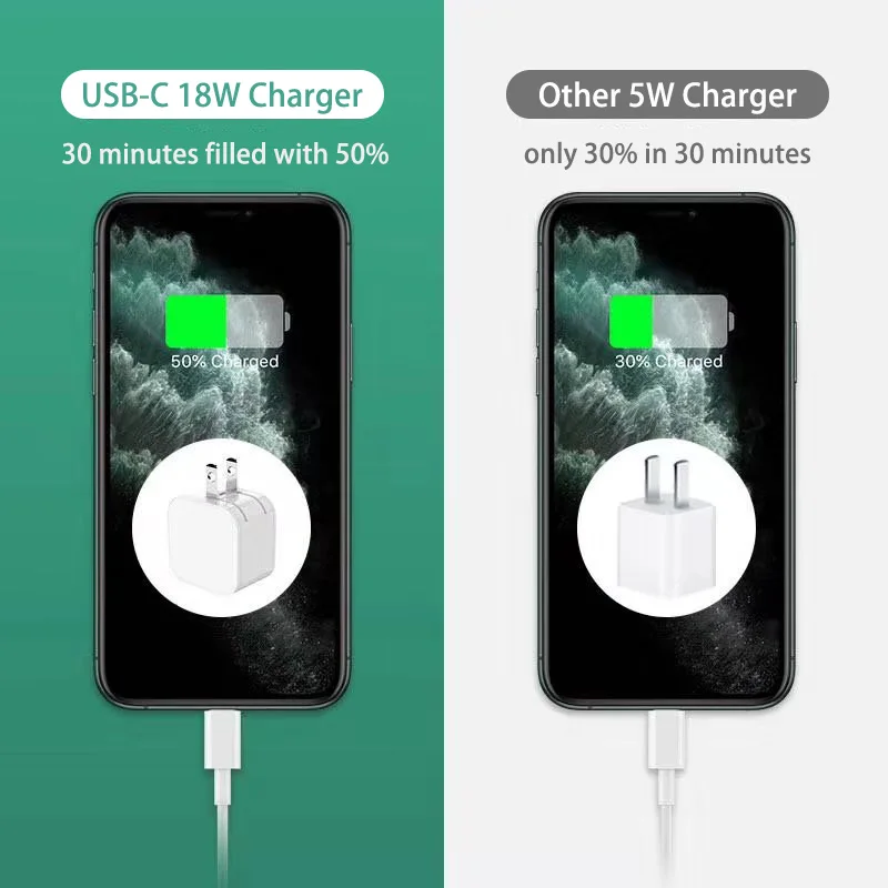Мини USB зарядное устройство тип-c 18 Вт PD Быстрая зарядка для iPhone 11 Pro iPad мобильного телефона PD зарядное устройство для huawei Xiaomi samsung QC 3,0