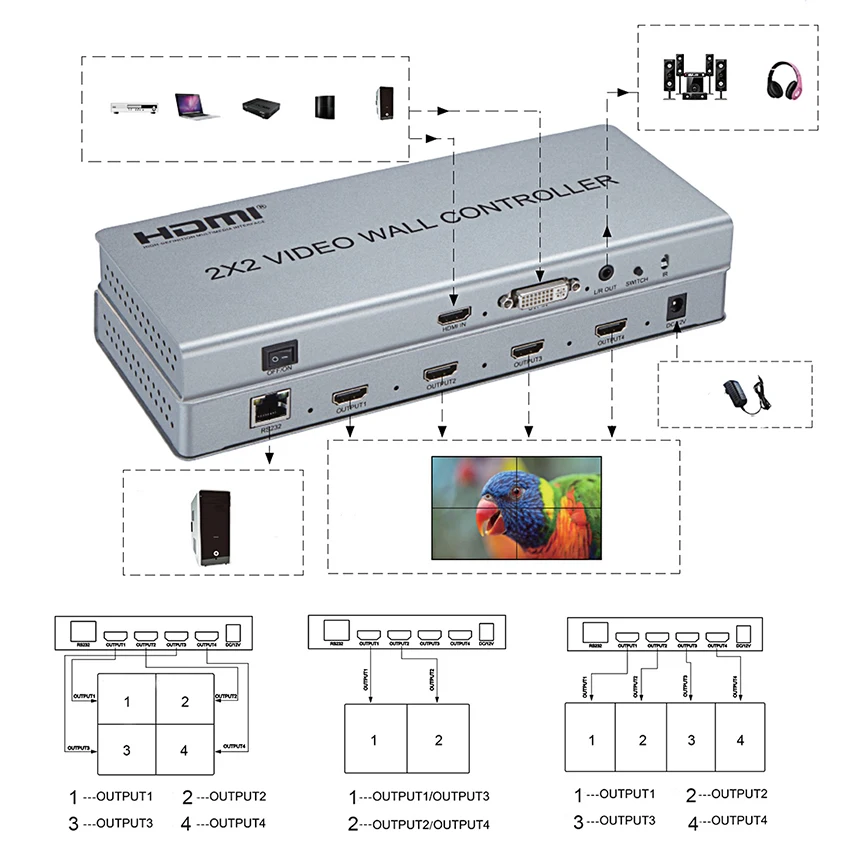 Видеостена контроллер 2x2 видеостена Процессор Поддержка DVI или HDMI вход в 4X HDMI выход с аудио и RS232 управления