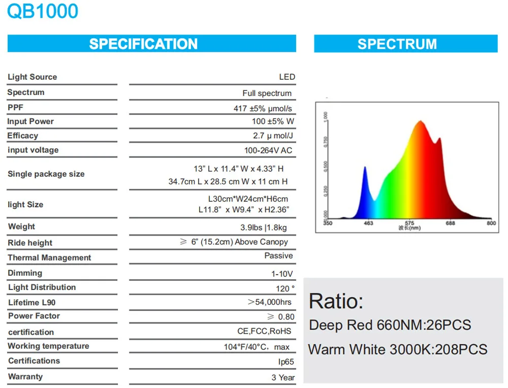 qb 1000watt led grow light