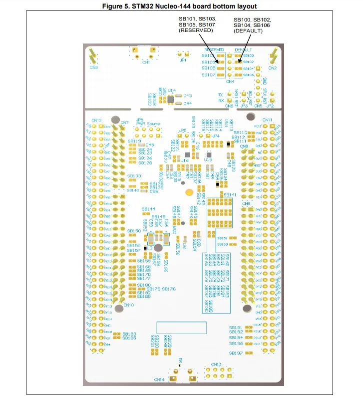 NUCLEO-L4R5ZI Nucleo-144  , STM32, STM32L4R5ZI MCU, Ƶ̳, ST Zio, morpho c 