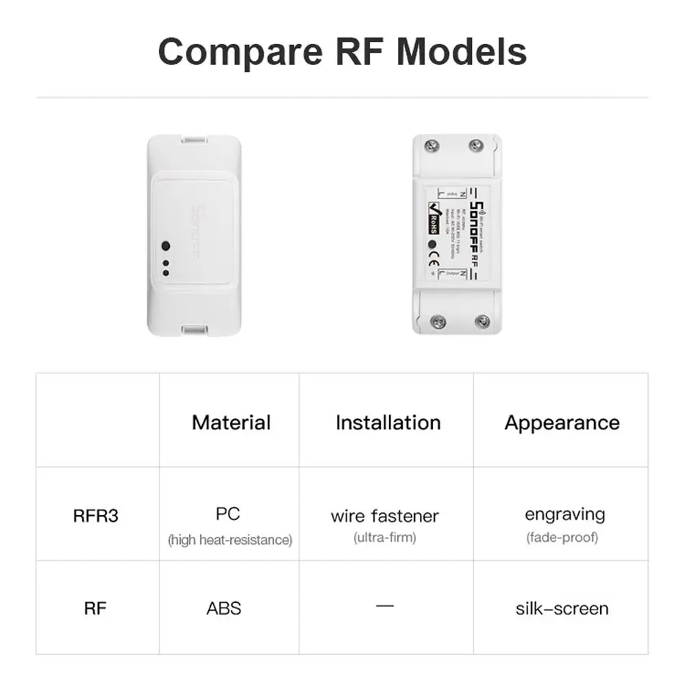 Горячая SONOFF RF R3 WiFi переключатель, умный вкл. Выкл. Светильник, поддерживает приложение/433 RF/голосовой пульт дистанционного управления, Универсальный DIY модуль
