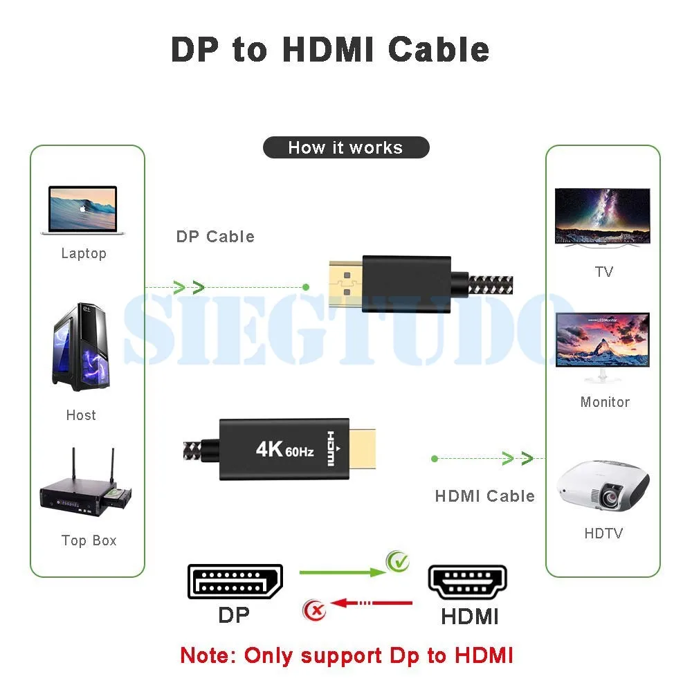 4K@60Hz ACTIVE DISPLAY PORT DP TO HDMI MALE CABLE FOR PC LAPTOP AV CABLE ADAPTOR
