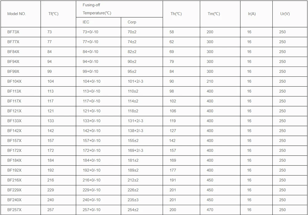 Description Picture 4 of item10pcs Thermal Fuse BF117 BF117X BF 117C 117 Celsius Degree 10A 16A 250V Cutoff TF Pellet TCO Axial Lead Temperature Links AUPO