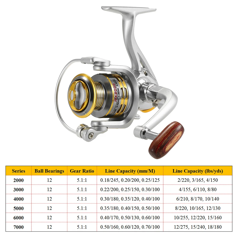 

Universal 12 BB Metal Spinning Fishing Reel 5.1:1 Speed Ratio Baitcasting Fishing Reel for River Lake Sea Fishing Tackle