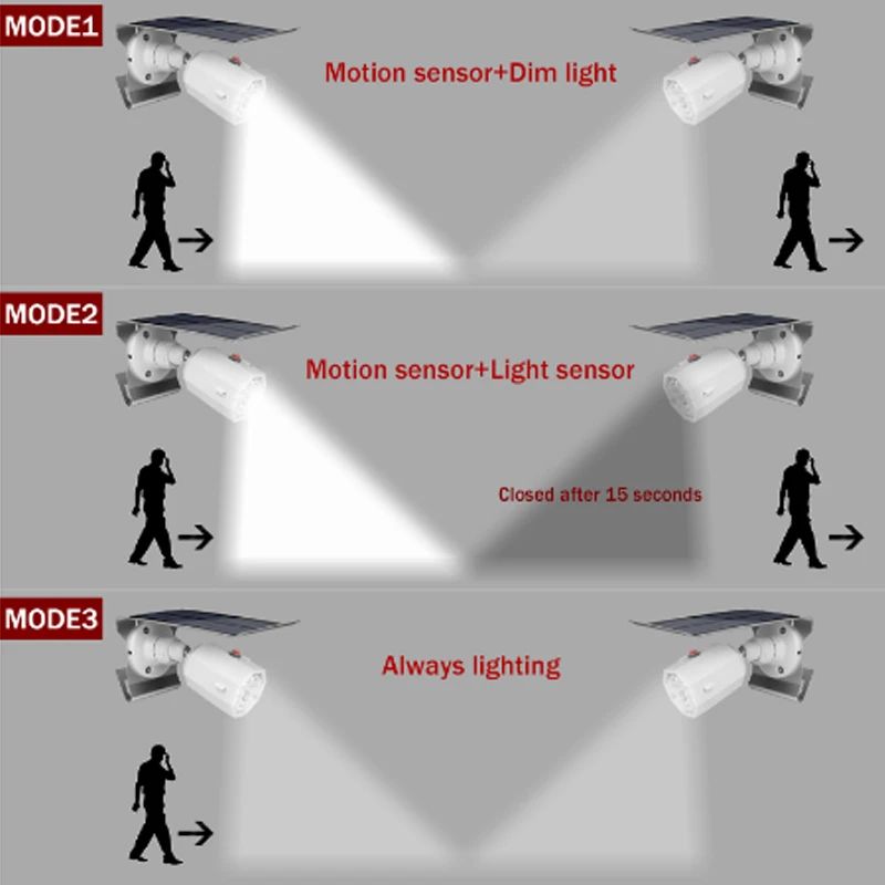 Ângulo de Iluminação Lâmpada à Prova Água com Três Modos para Pátio Parede ao ar Solar Ajustável 500lm Projetor Dwaterproof Livre 10 Led Luz 5 Cheap Lâmpadas solares