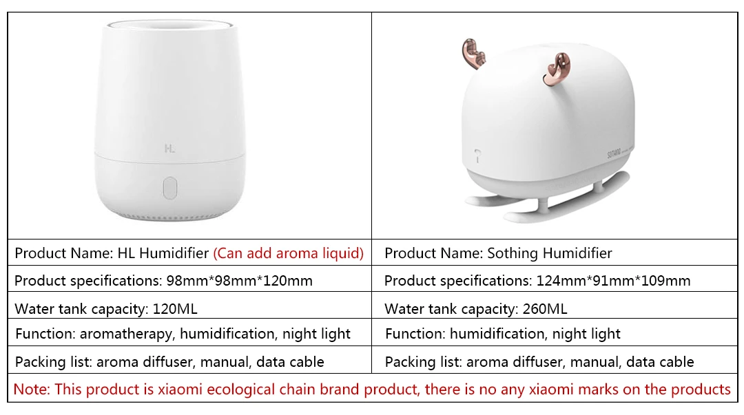 Xiaomi Mijia Hl Aromatherapy Diffuser Humidifier Air Dampener Aroma Diffuser Machine Essential Oil Ultrasonic Mist Maker Quiet Smart Remote Control Aliexpress