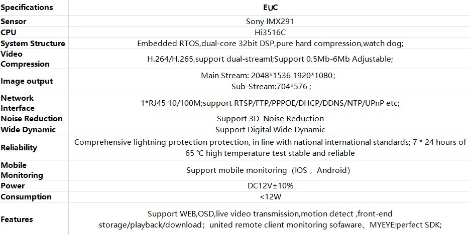Плата модуля ip-камеры StarLight sony IMX291+ 3516CV300 M12 объектив с низкой освещенностью 3.0MP 1080P 2048*1536 H.265 ONVIF CMS XMEYE