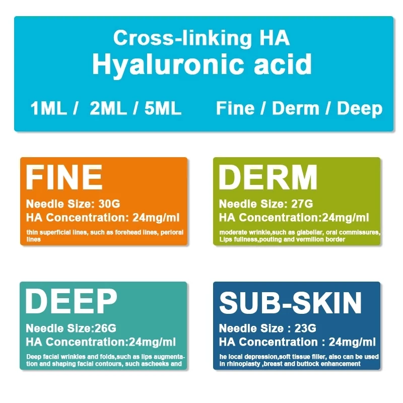 

hyaluronic acid with box Cross-linked for hyaluron pen Fast delivery