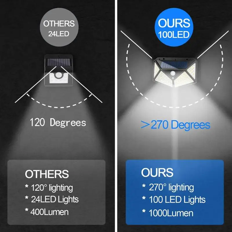 100/114LED 4 стороннее Солнечный PowerLight 3 режима 120 градусов угол движения Сенсор