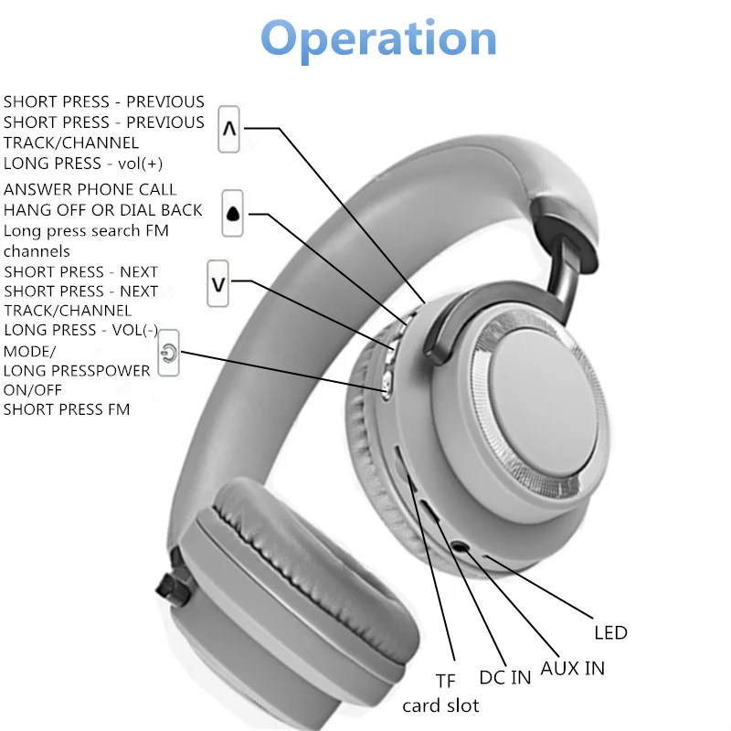 Bluetooth наушники на ухо SODO беспроводные наушники Bluetooth 5,0 Hi-Fi стерео гарнитура с микрофоном Поддержка TF карты fm-радио